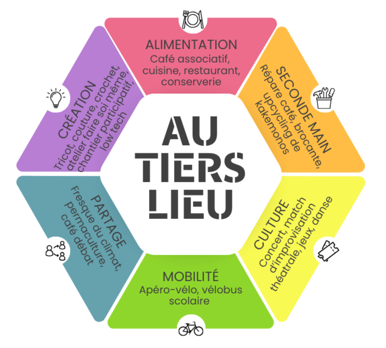 Activit s Tiers Lieu Senlis activit-s-tiers-lieu-senlis